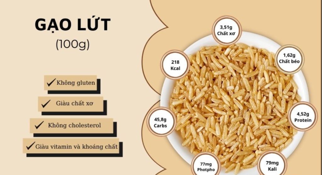Giá Trị Dinh Dưỡng Của Gạo Lứt Đen